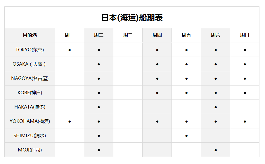日本海运船期表